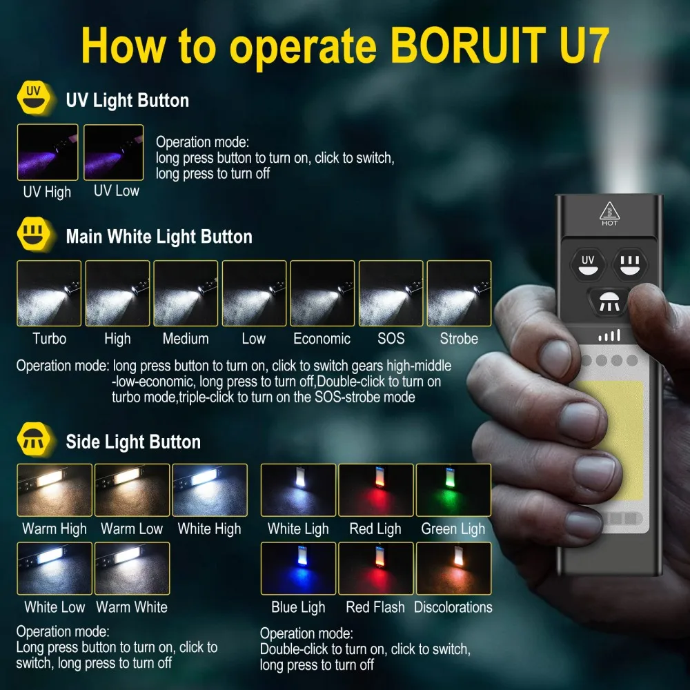 Latarka EDC BORUiT U7 UV LED 1 – Outdoor Power Bank recenzja i cena