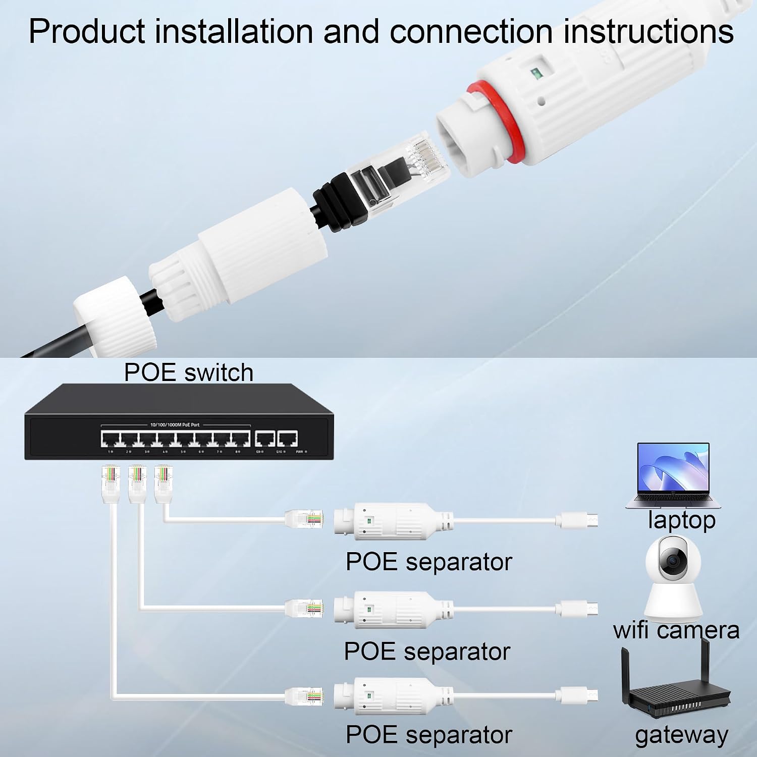 Konwerter zasilania POE na USB – Outdoor Usb Power Adapter recenzja i cena